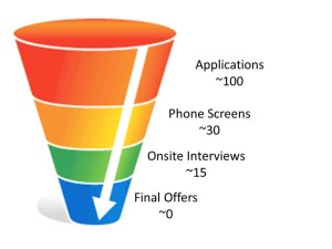Nick Career Funnel