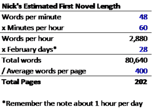 Novel Math