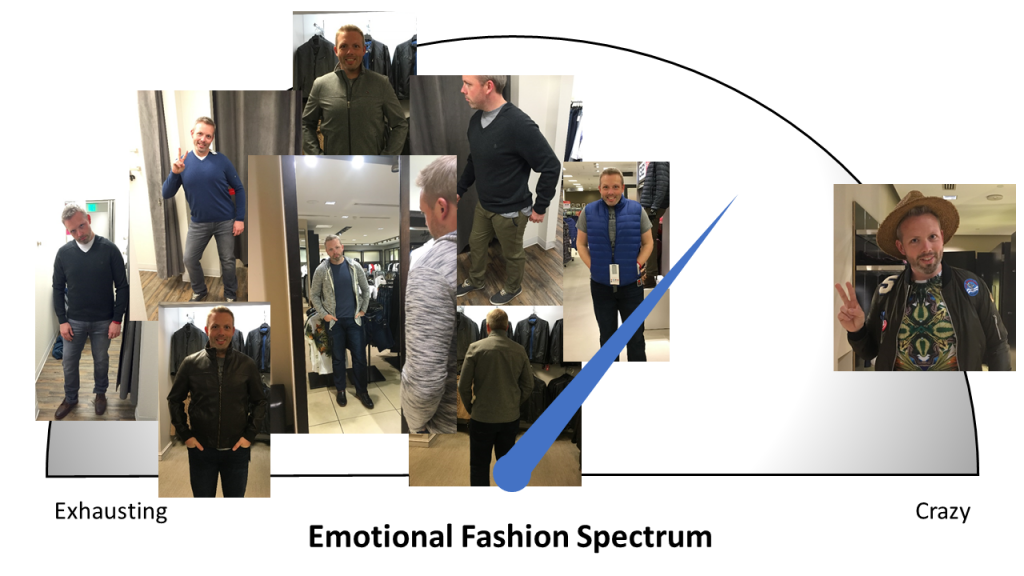 Fashion Emotion Spectrum